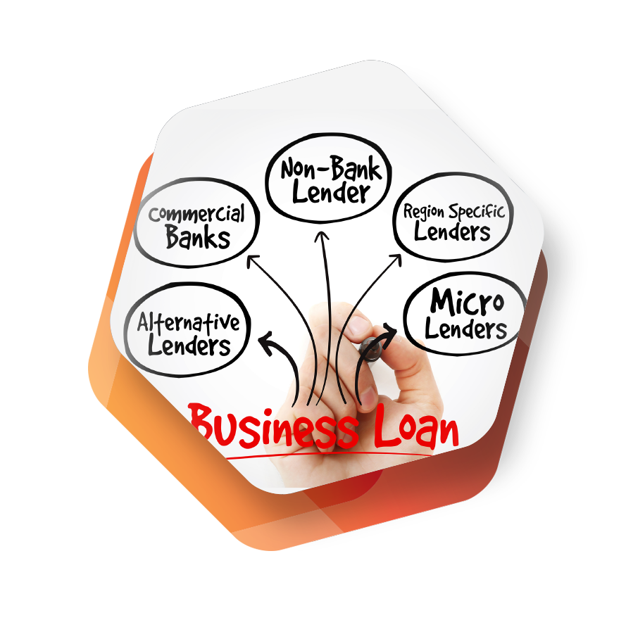 Business loans diagram